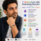 7 Chakra Lava Bracelet with Free Selenite Plate